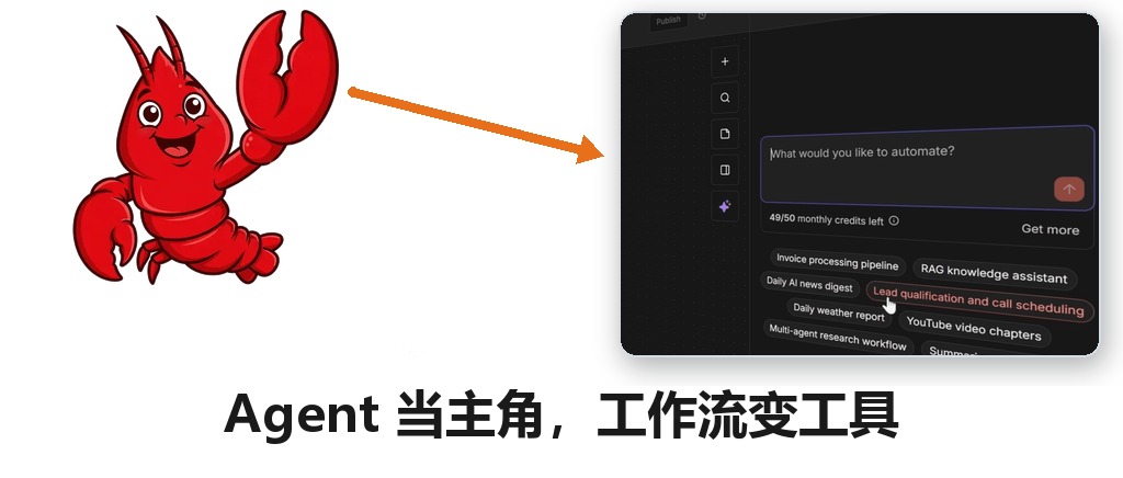 n8n 把 Agent 做成一等公民,工作流全变成它的工具