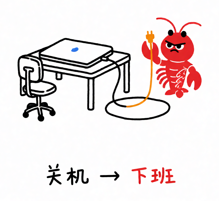 合上笔记本，数字员工就下班