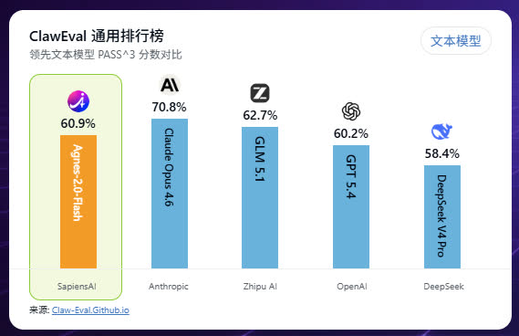 文本模型评分比较