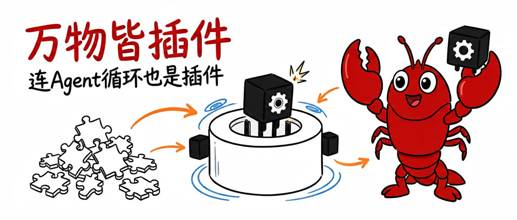 分析DeepSeek Harness源码，得出这些结论