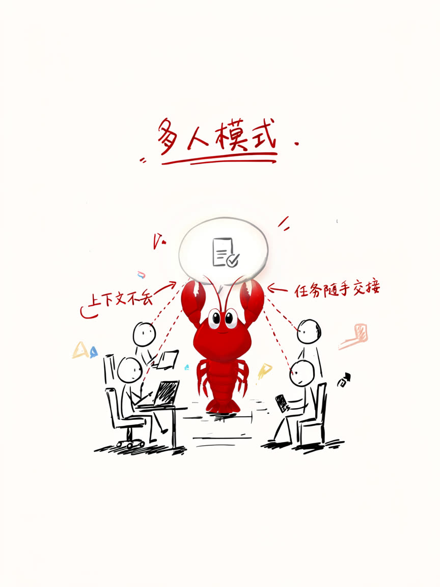 多人模式：共享会话，上下文不丢