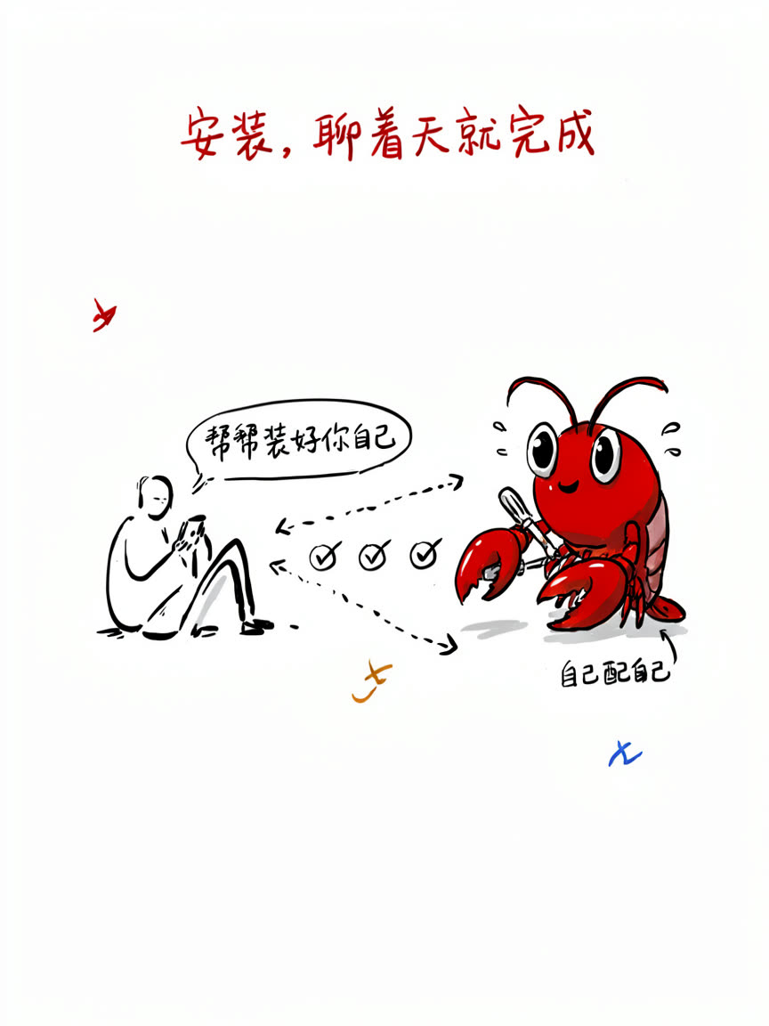 安装，聊着天就完成